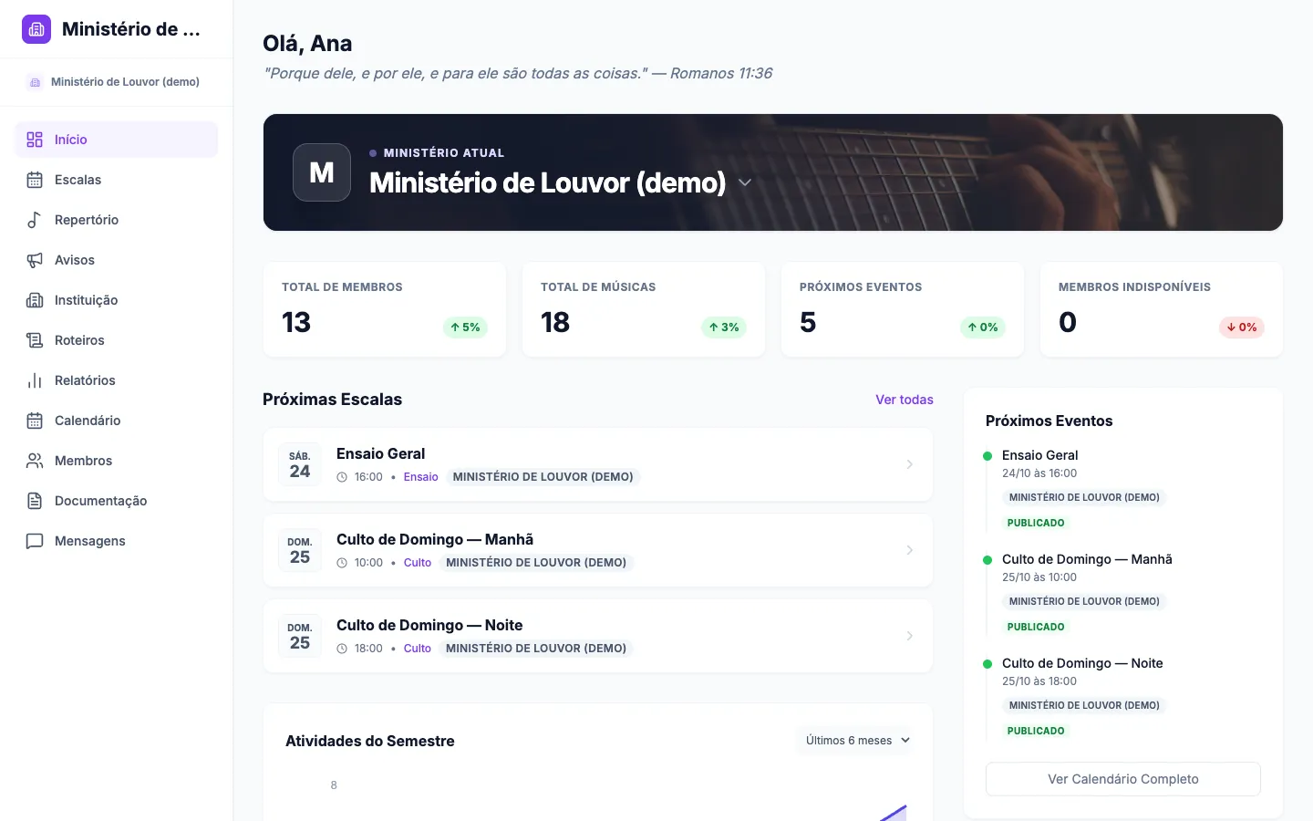 Painel inicial do Levita com o total de membros, músicas e eventos e as próximas escalas do ministério.